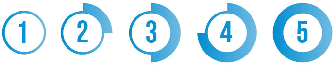 Online Marketing Vorgehensweise